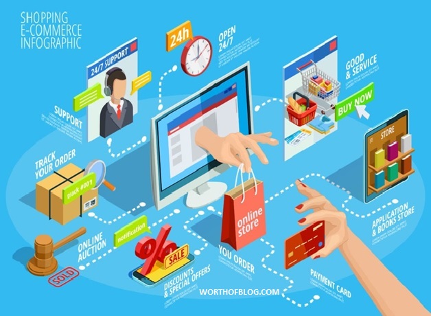 Digital Marketing Agency Benefits To e-Commerce Brands