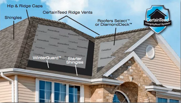 The Best Way to Ventilate Your Roof