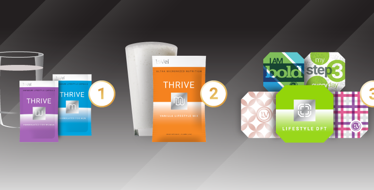 Le-Vel Thrive Review Including Info on Price, Results, and More