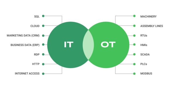 OT Security