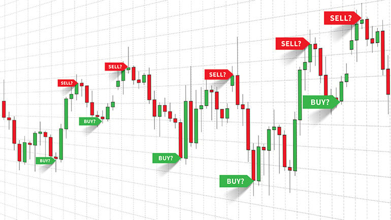 The Effective Technique of Forex Trading Signals